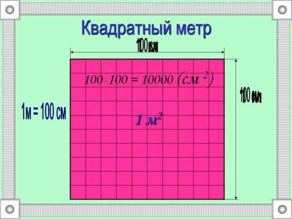 Квадратный метр площади Расчет краски на квадратный метр