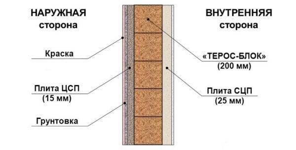 Нанесение грунтовки Схема нанесения грунтовки