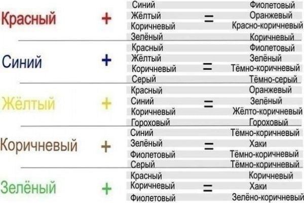 Смешивание красок различных оттенков