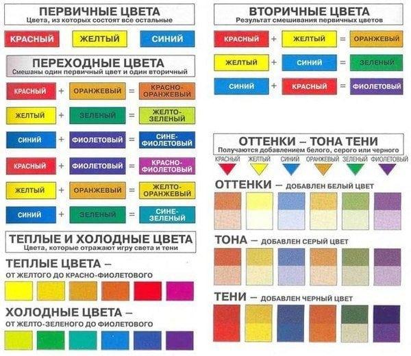 Теория цвета Теория цвета в таблице