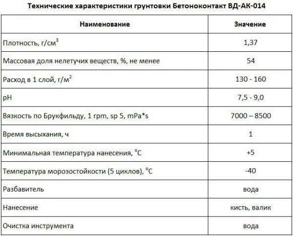 Технические характеристики грунтовки Бетонконтакт