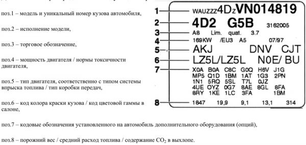 Указание кода колора краски кузова в VIN-коде автомобиля
