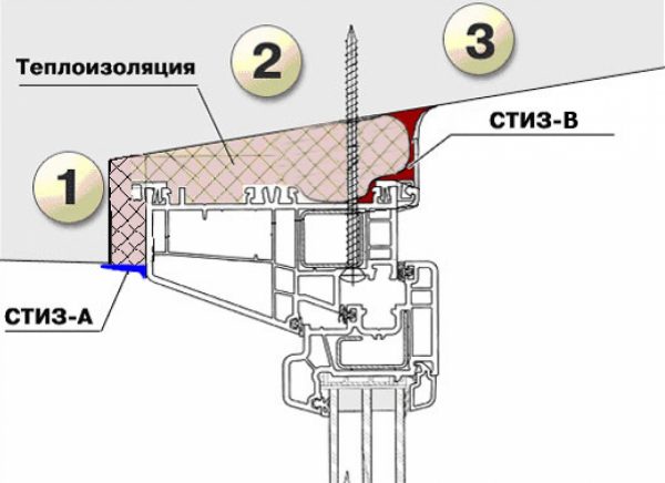 Совместное использование "Стиз-А" и "Стиз-В"