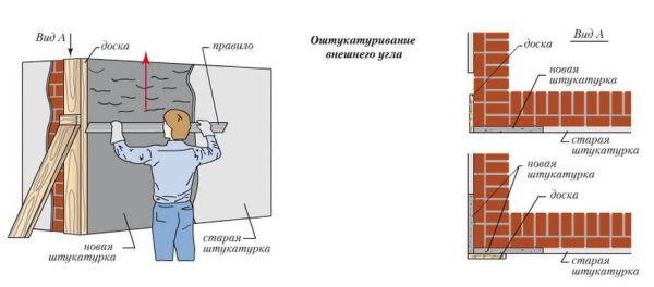 Технология штукатурки внешнего угла по доске