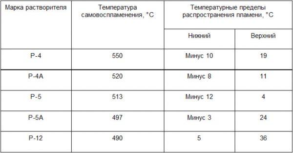 Характеристики Р-4