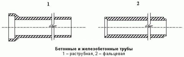 Раструбные и фальцевые изделия