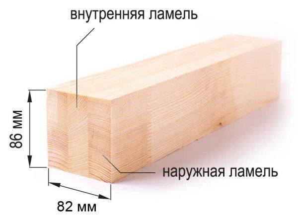 Технология склеивания бруса
