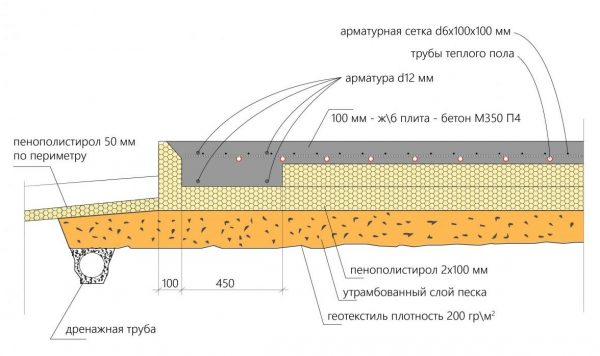 Схема утепления фундаментной плиты