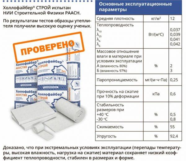 Свойства утеплителя