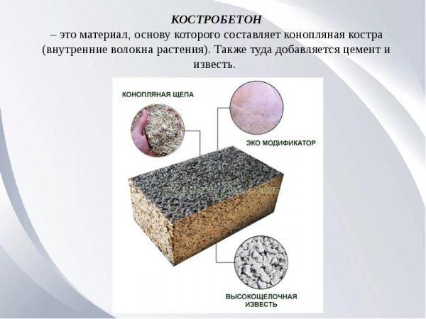 Состав костробетона