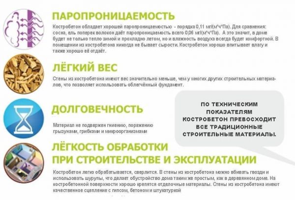 Свойства костробетона