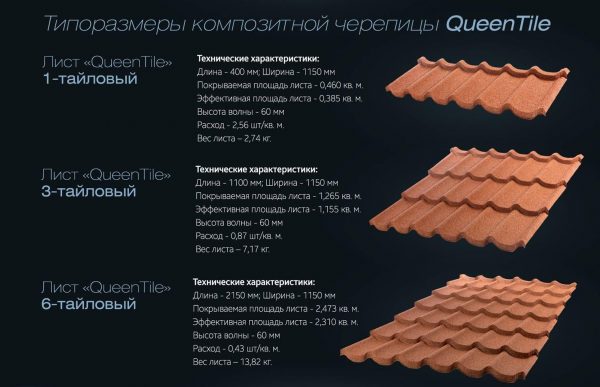 Характеристики композитной черепицы