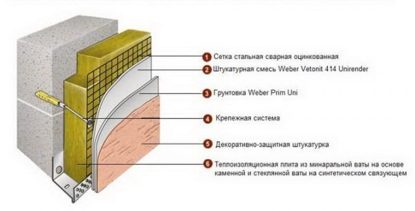 Система фасадного утепления Вебер