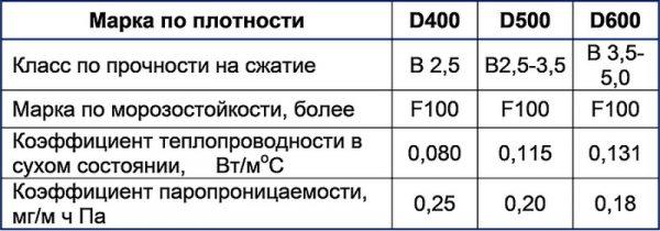 Технические характеристики твинблоков