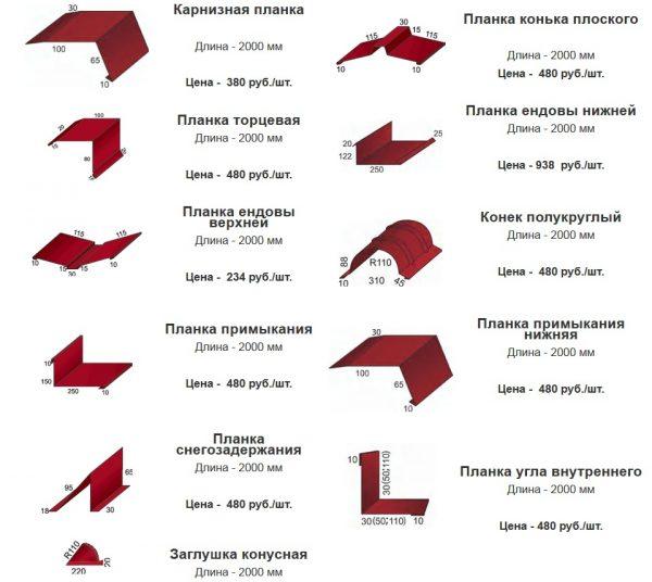 Доборные кровельные элементы