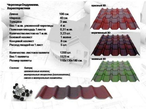 Размеры кровельных листов